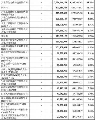 周鴻祎攜太太上交所敲鑼 360終于回歸A股