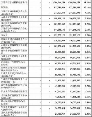 周鴻祎攜太太上交所敲鑼 360終于回歸A股