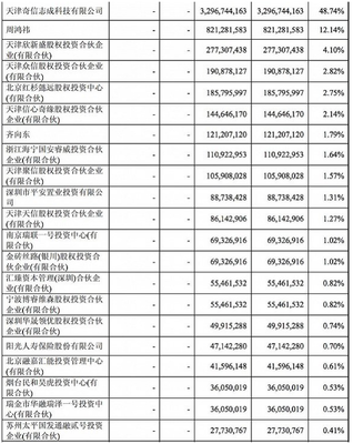 360借殼回歸正式收官!周鴻祎:回A股只是開始