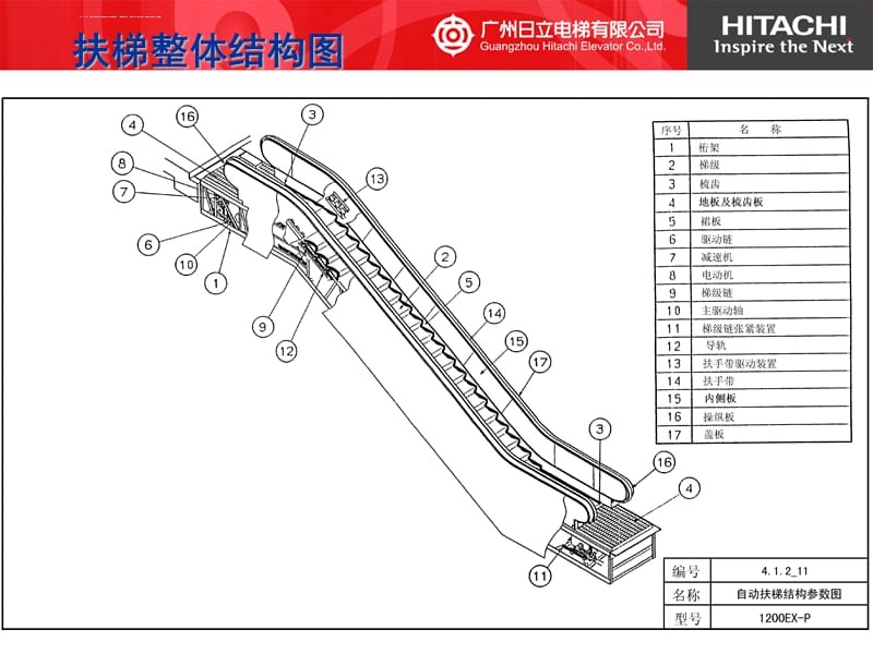 自動扶梯,自動人行道介紹