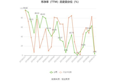 梅輪電梯 預計2023年凈利同比增長60.91 93.09